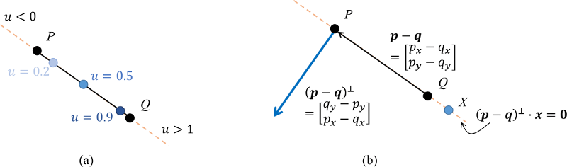 fig:LineEquations