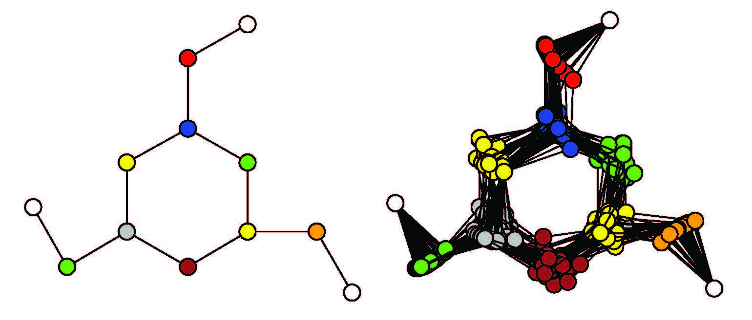 Molecule 2D chain