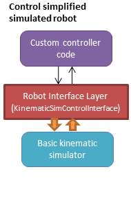 RobotInterfaceLayer-kinematic